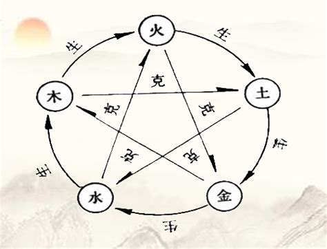 缺火|五行缺火 五行缺火怎么补救